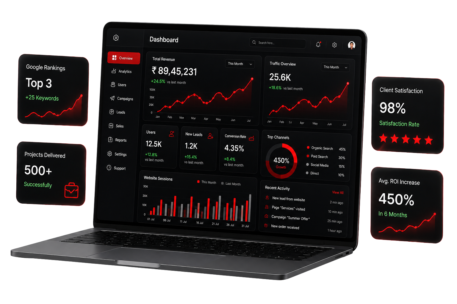 PraharX Dashboard